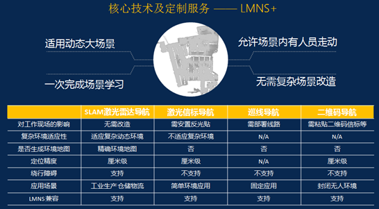 斯坦德机器人：完善的智能仓储与柔性物流的解决方案