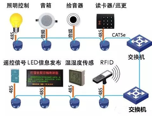 可视智慧物联助力智慧医疗安防建设