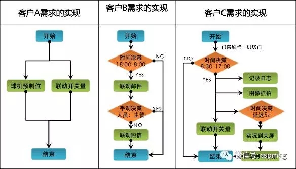 可视智慧物联助力智慧医疗安防建设