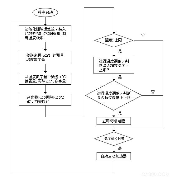 PLC,上位机控制,嵌入式工控机硬件产品方案,华北工控
