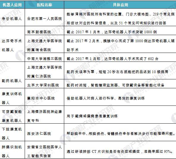 国产辅助手术机器人欲量产上市，医疗机器人应用前景广阔