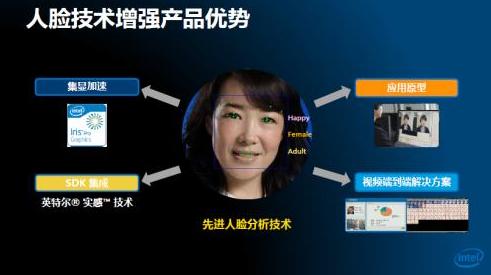 神经网络时代！走进英特尔中国研究院探索人工智能+机器人