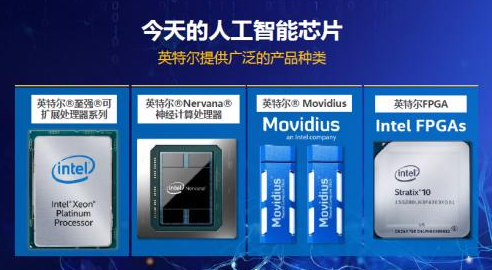 神经网络时代！走进英特尔中国研究院探索人工智能+机器人