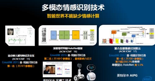 神经网络时代！走进英特尔中国研究院探索人工智能+机器人