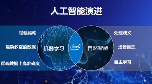神经网络时代！走进英特尔中国研究院探索人工智能+机器人