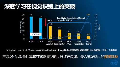 神经网络时代！走进英特尔中国研究院探索人工智能+机器人