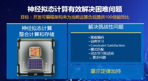 神经网络时代！走进英特尔中国研究院探索人工智能+机器人