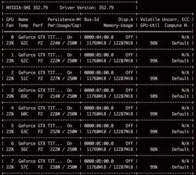 想独立开展深度学习研究，你准备好了吗？