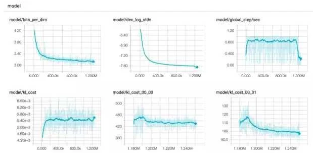 想独立开展深度学习研究，你准备好了吗？