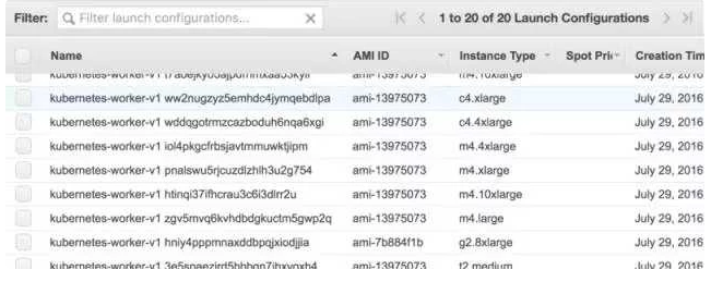 想独立开展深度学习研究，你准备好了吗？
