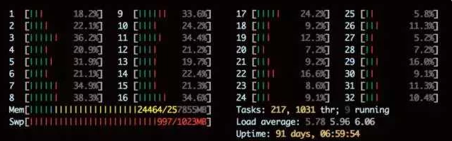 想独立开展深度学习研究，你准备好了吗？