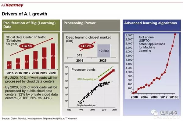 AI ,人工智能,机器学习,亚马逊