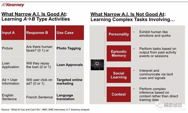 人工智能企业自动化的关键现状和战略影响