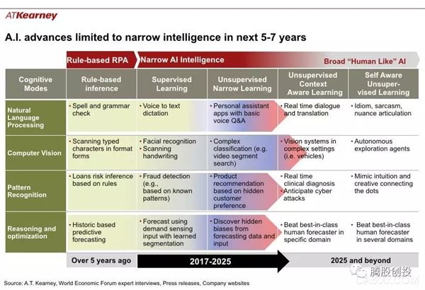 人工智能企业自动化的关键现状和战略影响