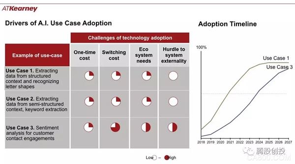 人工智能企业自动化的关键现状和战略影响