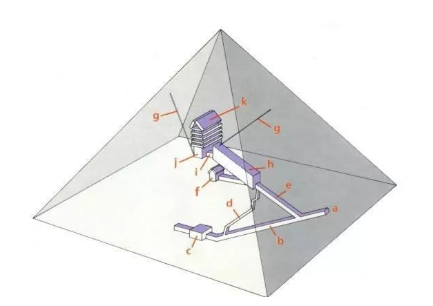 还记得金字塔里那个神秘的大洞吗?科学家发明了一个机器人将进入大洞一探究竟