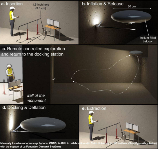 还记得金字塔里那个神秘的大洞吗?科学家发明了一个机器人将进入大洞一探究竟