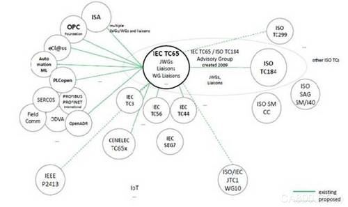 智能制造,企业,标准