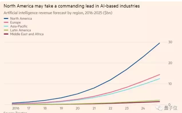 AI改变风险投资：数据驱动使效率提高10 倍