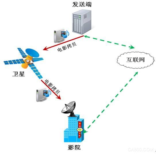 华北工控,主板DSD,电影,嵌入式工控主板