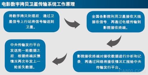 华北工控,主板DSD,电影,嵌入式工控主板