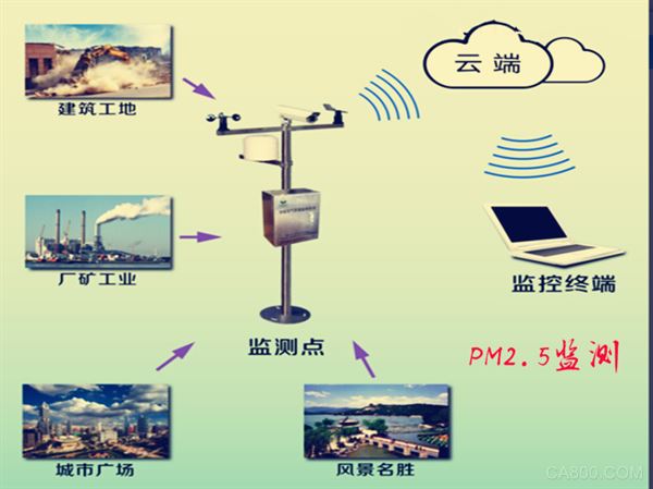 工控机,冰翅结构嵌入式系统,PM2.5监测设备