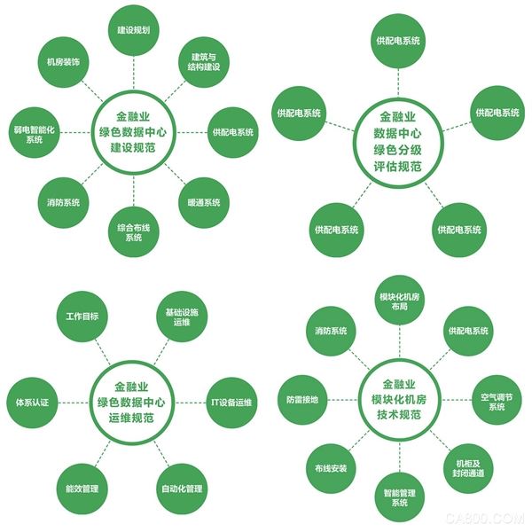 科华恒盛,金融业模块化数据中心,金融机构
