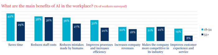 机器人将会逐渐取代人类的工作 但反过来可以给人类提供更好的生活