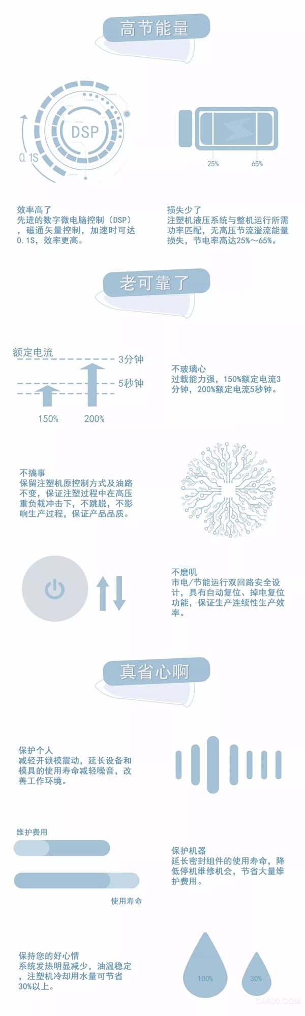 易能电气,注塑机异步伺服控制柜