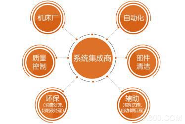 汽车,核心部件,AMTS,加工,工程