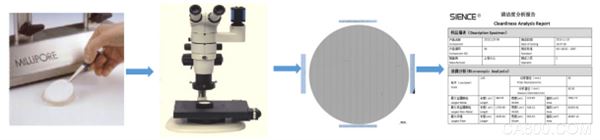 AMTS,清洁度,检测