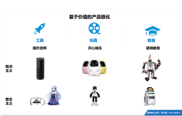 消费机器人早已竞争红海，黑马突围有三条路径