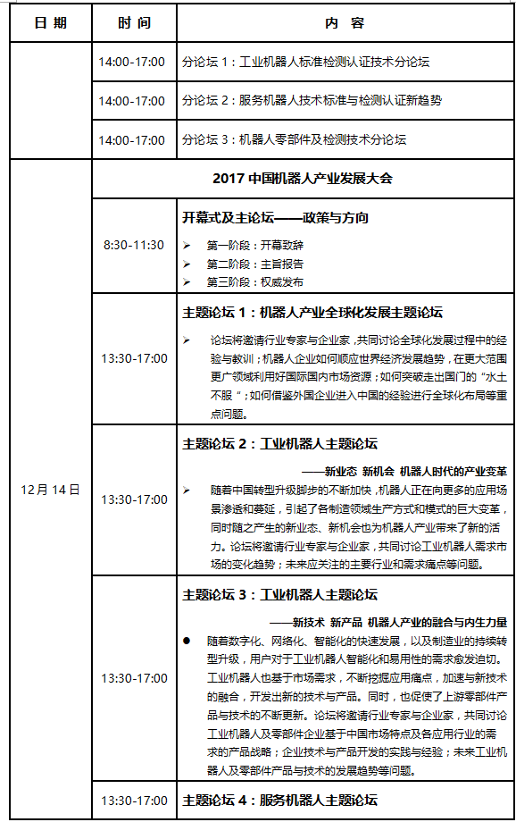 一年一度的机器人行业盛事 ——2017中国机器人产业发展大会即将与第二届国际机器人检测认证高峰论坛同期在重庆召开