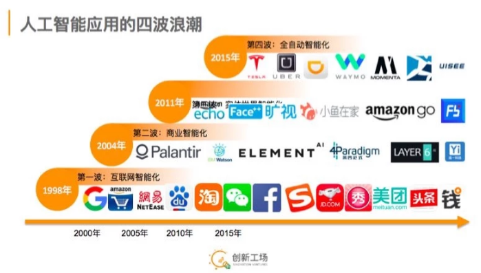 创新工场李开复看2018趋势：AI项目估值中国是硅谷一倍，明年一批公司会倒掉