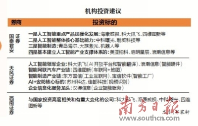 人工智能步入加速发展期 多维度布局细分领域机会