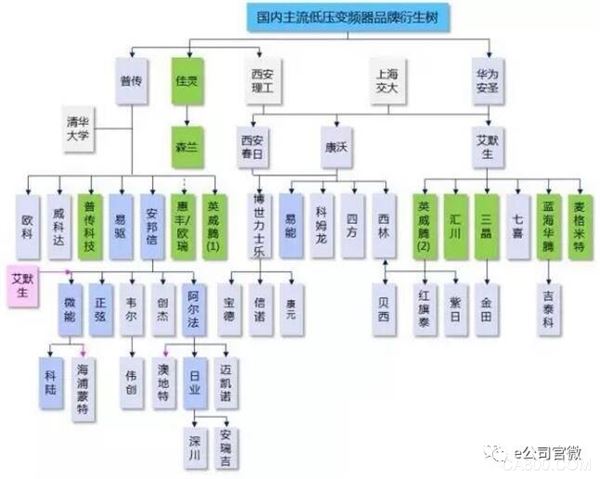 任正非,华为电气,艾默生,工业自动化