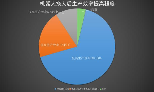 为什么佛山50%企业都开始启用工业机器人