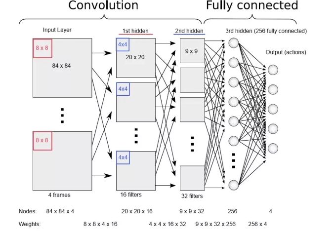 微软首次公开「龙门计划」！竟要用这个小程序，将 AI 推向产品化？