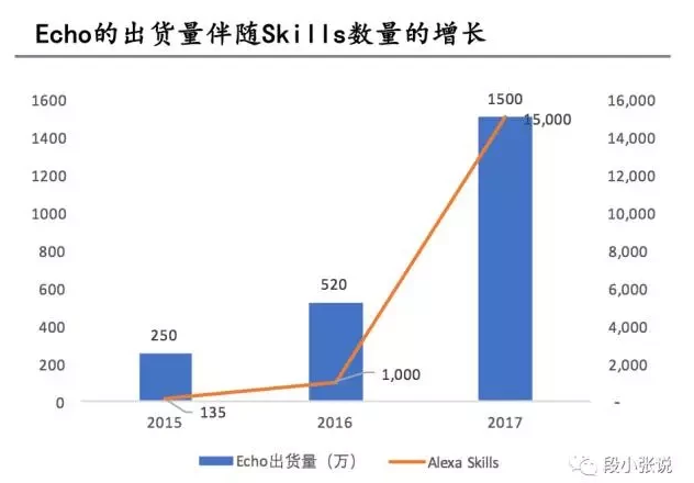 为什么智能语音把IOT盘活了