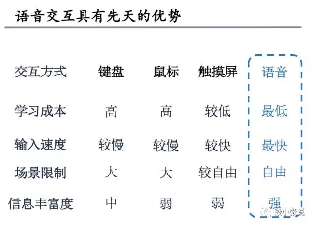 为什么智能语音把IOT盘活了