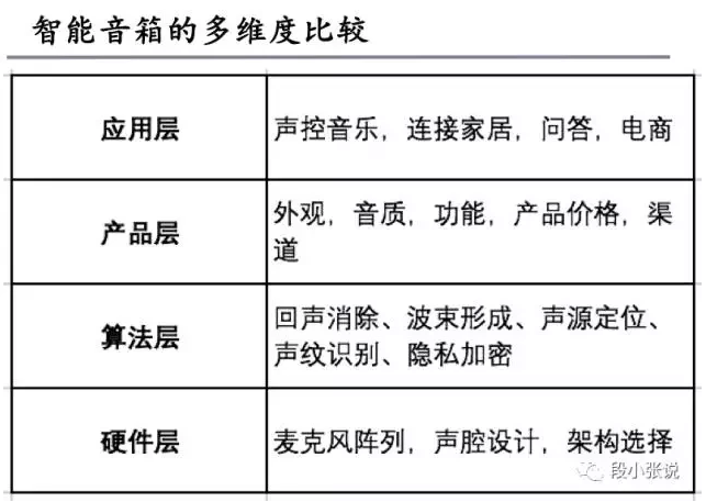 为什么智能语音把IOT盘活了