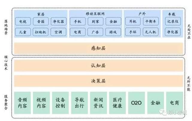 为什么智能语音把IOT盘活了