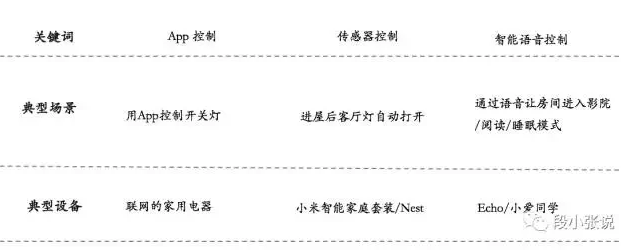 为什么智能语音把IOT盘活了