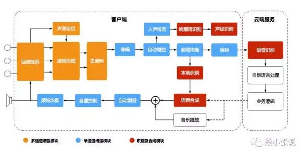 为什么智能语音把IOT盘活了