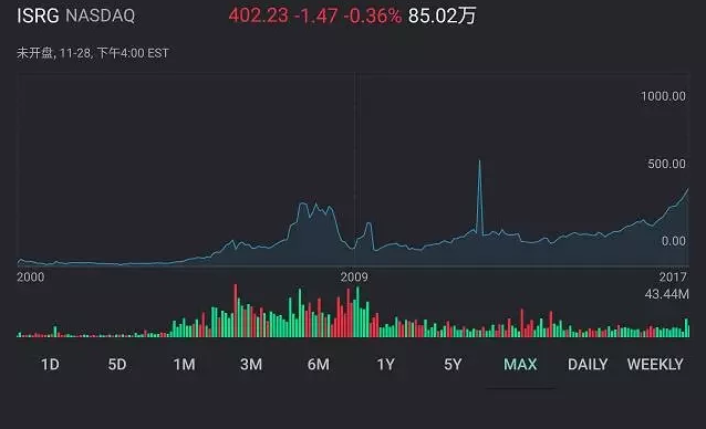 后空翻算啥,达芬奇手术机器人告诉你什么叫“逆天”!