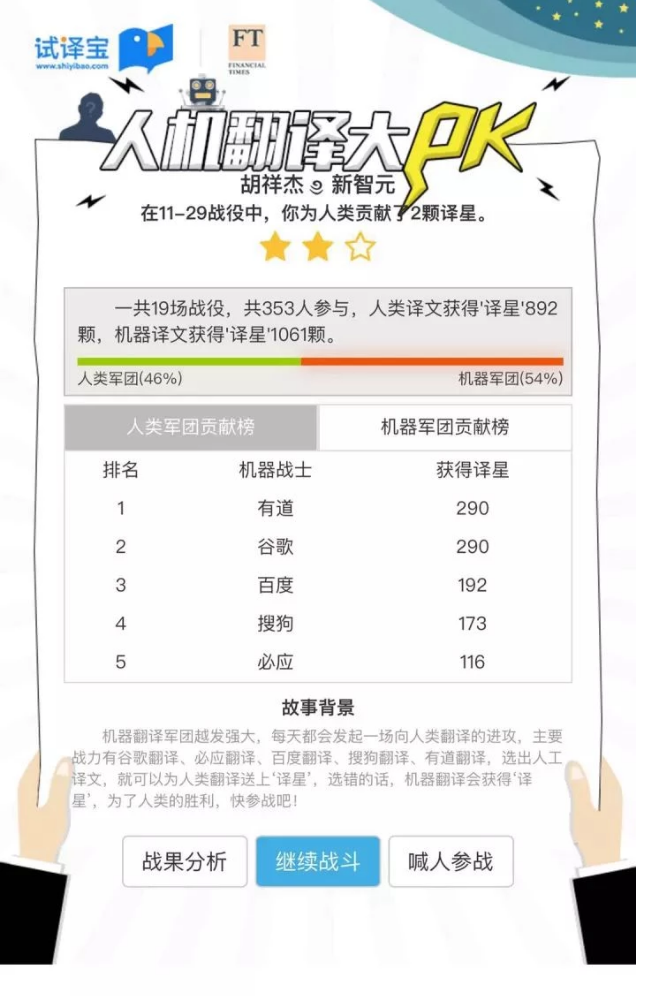 机器翻译人机PK实况:谷歌、有道、百度、搜狗,哪个像专业译员?