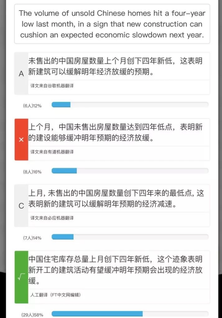 机器翻译人机PK实况:谷歌、有道、百度、搜狗,哪个像专业译员?
