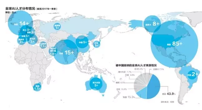 中国AI突进:企业估值比美国贵四倍,应届博士年薪50万