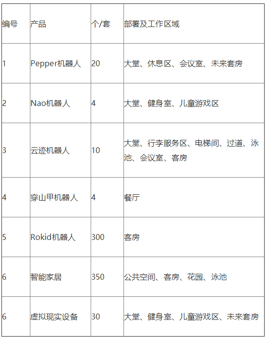 解读&ldquo;机器人管家&rdquo;智慧酒店服务机器人解决方案