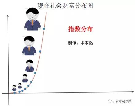 警惕!人工智能正把世界分成三层……